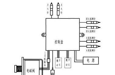 燃气灶具产品构造图及维修（图解）