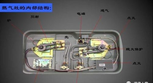 燃气灶具产品构造图及维修（图解）