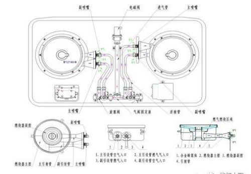 燃气灶具产品构造图及维修（图解）