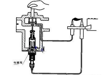 燃气灶具产品构造图及维修（图解）