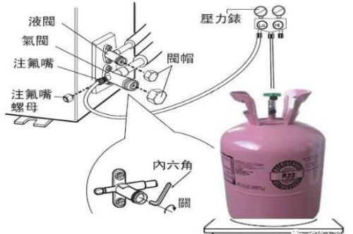 R32冷媒空调维修注意事项