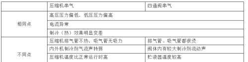 空调维修方法与经验