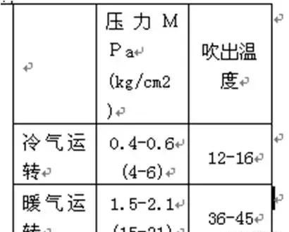 空调器常见安装故障及处理方法