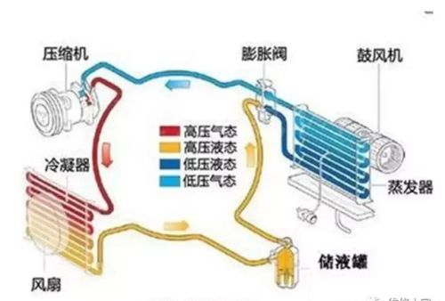 空调拆装机步骤与方法分享