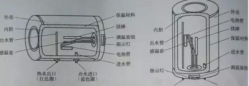 电热水器的基础知识