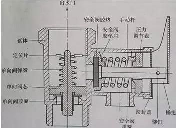 电热水器的基础知识