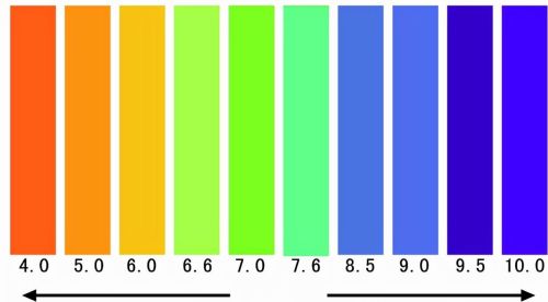 了解常见物质的ph值是多少(了解常见物质的ph值的方法)