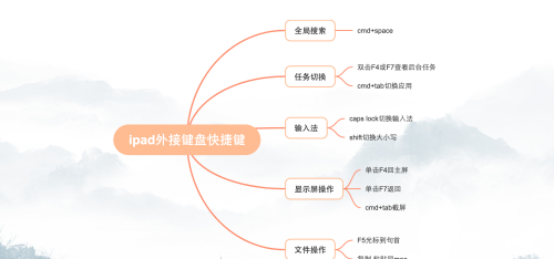 ipad外接键盘快捷键大全(ipad外接键盘用法)