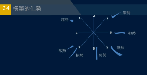 黄简横的写法2(幼儿书法启蒙班点,横!竖的写法)