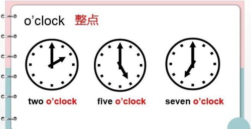 英语 时间 表达(英语时间表达用法)