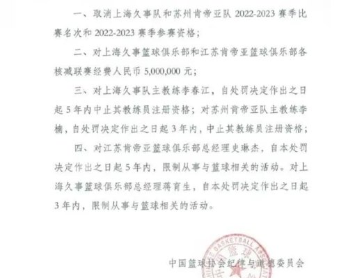  什么算消极比赛？篮协就假球事件罚单出炉，处罚原因引球迷质疑