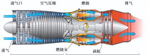 中国空天飞机实验成功，美国却认为其原理违反物理规则！咋回事？