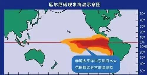 2023年夏天热到发紫？答案来了，人类提前做好准备