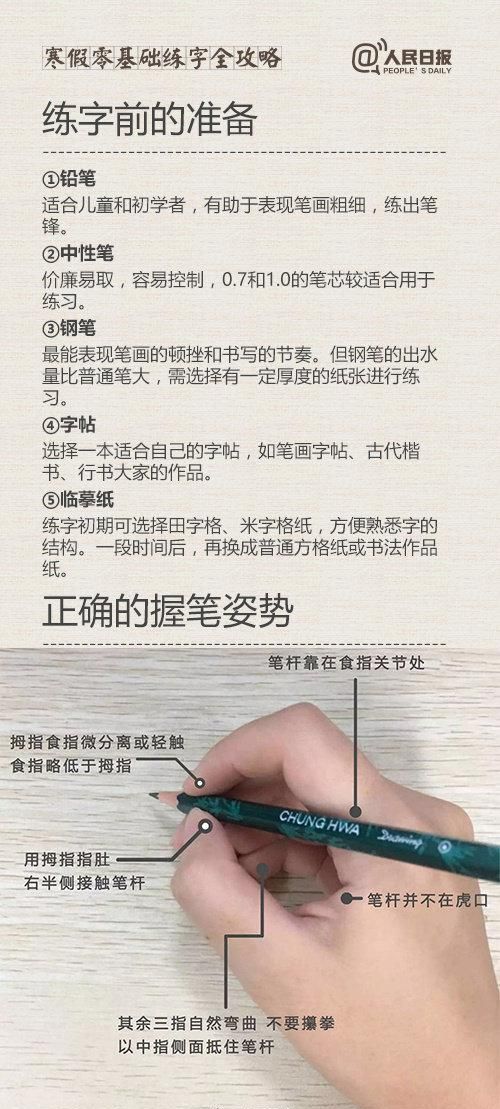 孩子写字潦草不规范？人民日报发布练字全攻略，赶紧来看