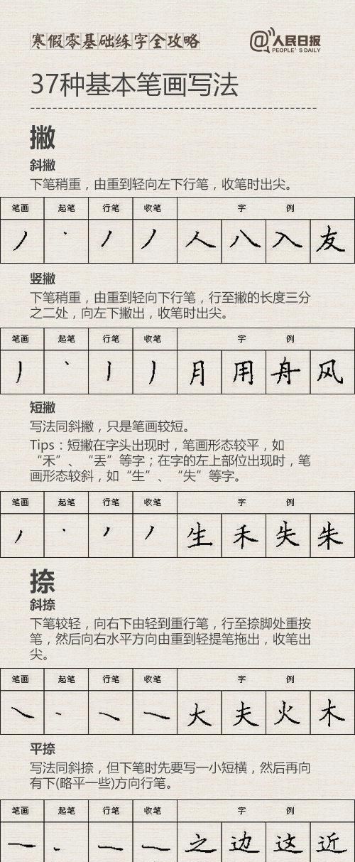 孩子写字潦草不规范？人民日报发布练字全攻略，赶紧来看