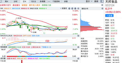 筹码峰最集中的15股（附股）