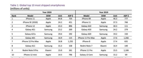 宁买4G版iPhone，也不买国产5G？罗永浩一句话道出真相