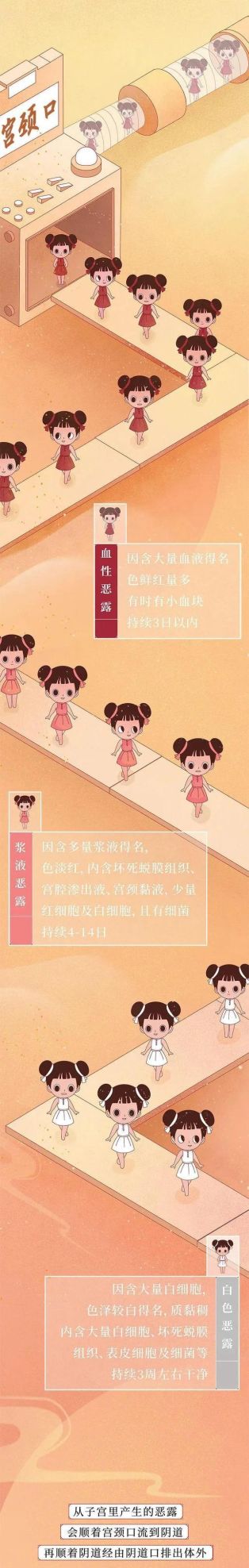 女人坐月子全过程，多数男人不敢看到最后！