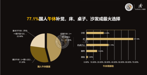 午睡是身体最好“修复剂”，但这样睡=大病小病“催化剂”！是养命还是短命，全看你自己