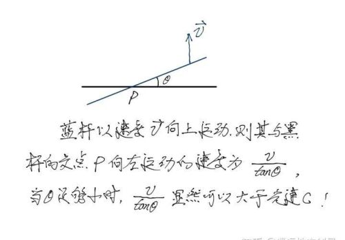 为什么宇宙可以「超光速膨胀」？