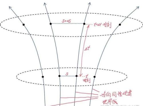 为什么宇宙可以「超光速膨胀」？