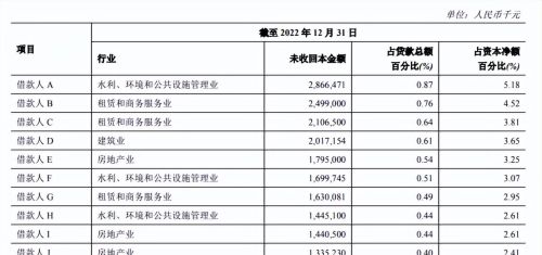 郑州银行向两“房系”客户诉讼讨债11亿 去年房地产不良双升