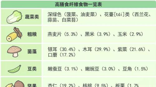 建议中老年人：早餐少吃馒头和稀饭，多吃这4类，低脂饱腹又健康