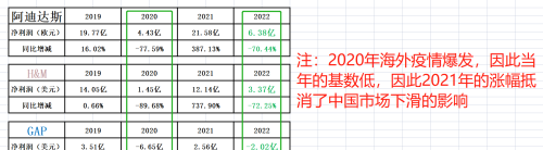戴尔CEO承认将停用中国芯片和零部件，2%的利润率经得起折腾吗？