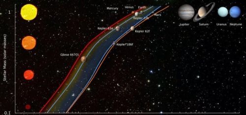 随着太阳的逐步“衰老”，宜居带向外推移，地球可能成下一个金星