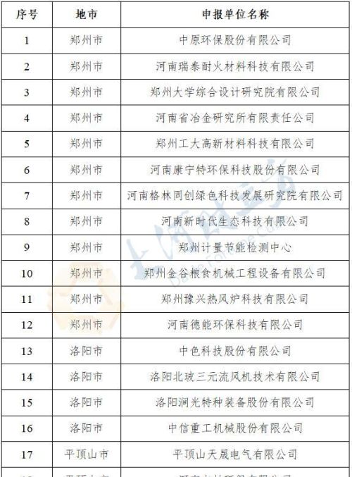 河南公布首批30家绿色制造服务供应商 | 名单