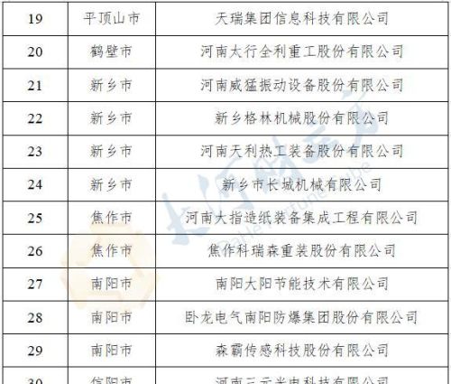 河南公布首批30家绿色制造服务供应商 | 名单