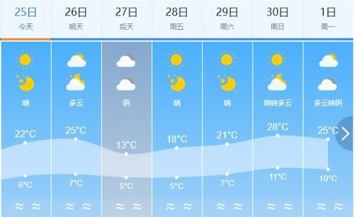 又有两股冷空气来报到，打乱升温节奏；雨雪短暂休整再发展……