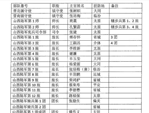 老阎扩军像做生意，一旅生出六个军——聊聊晋绥军的发展之路