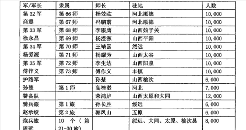 老阎扩军像做生意，一旅生出六个军——聊聊晋绥军的发展之路