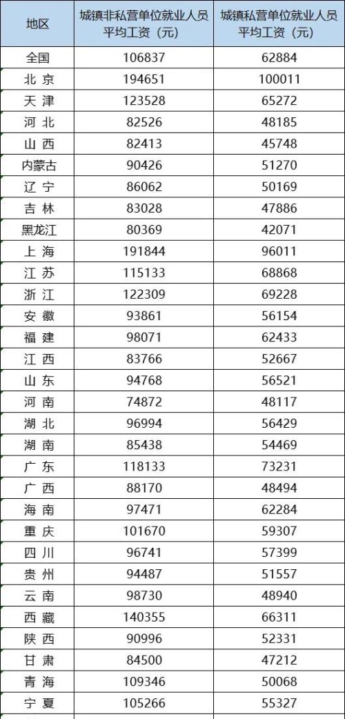 工龄38年，个人账户只有6万，养老金却达到了7800元，怎么回事？