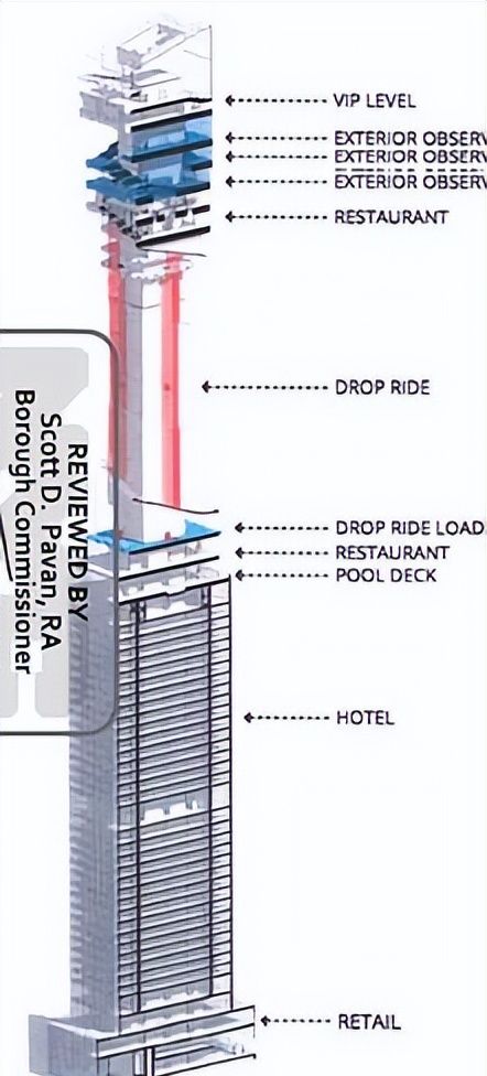 纽约新建摩天大楼