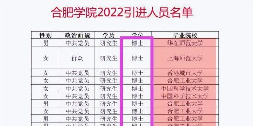 二本院校扎堆引进“博士”引热议，架势很大，9成都是重点名校