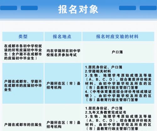 2023成都中考政策出炉，喜迎4大“好消息”，考生和家长都很激动