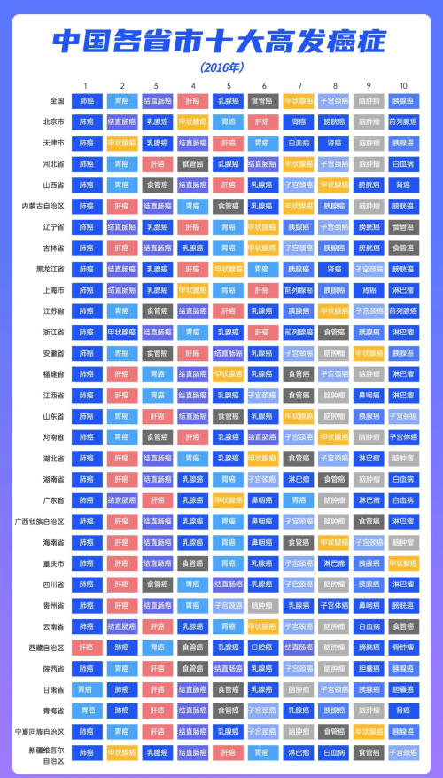 中国癌症地图集