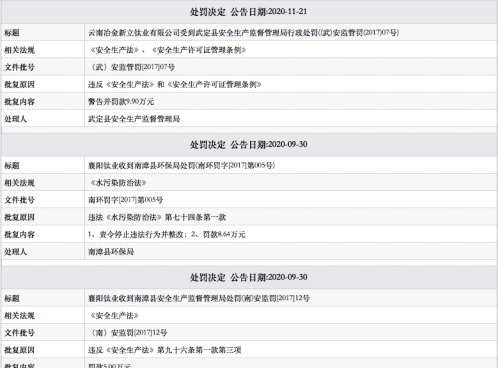 焦作富豪许刚：钳工出身，身家180亿质押股权6亿，因环保违规被罚