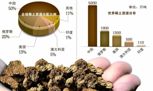 98%从中国进口，欧盟下决心摆脱依赖，外媒：“脱钩”并不容易！