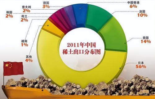 98%从中国进口，欧盟下决心摆脱依赖，外媒：“脱钩”并不容易！