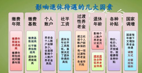 缴费30年，2023年退休职工只领取2742元？养老金低的原因有这六个