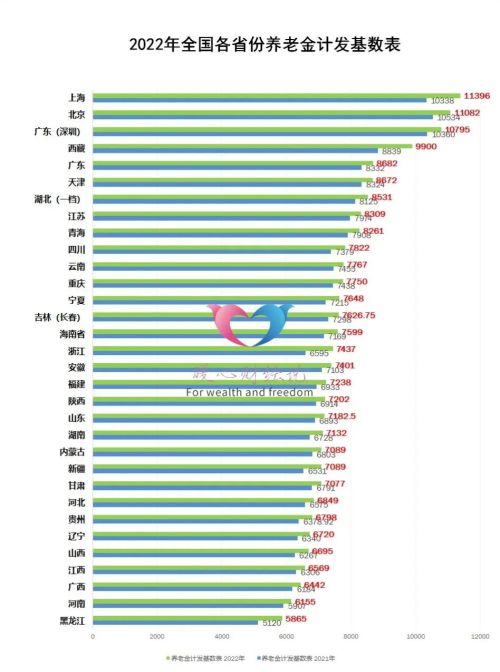 缴费30年，2023年退休职工只领取2742元？养老金低的原因有这六个