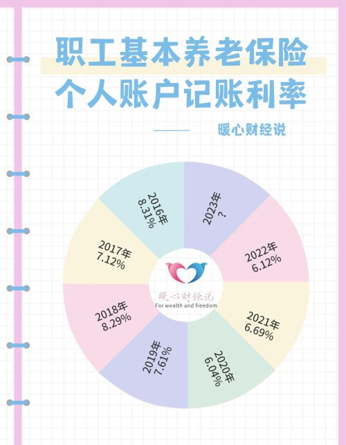 缴费30年，2023年退休职工只领取2742元？养老金低的原因有这六个