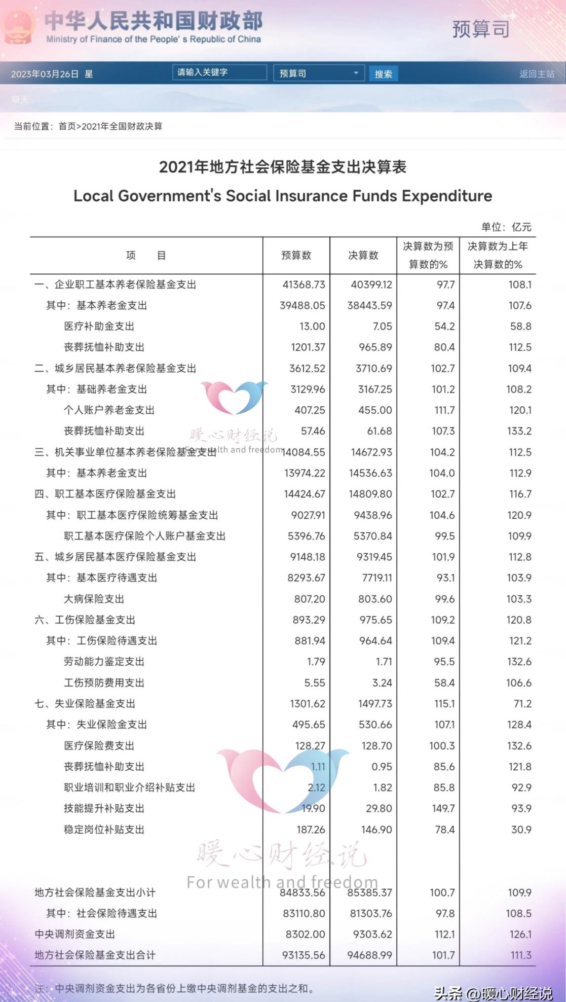 4月23日，养老金调整通知能公布吗？企业退休人人能涨120元吗？