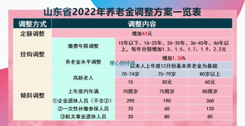 4月23日，养老金调整通知能公布吗？企业退休人人能涨120元吗？