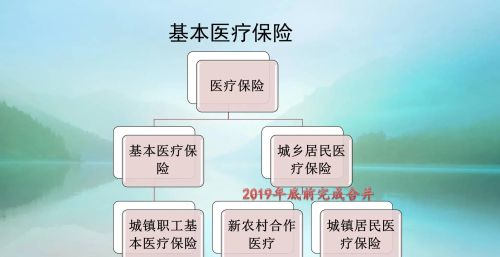 老百姓医保账户里的钱是属于谁？为什么划入钱数降低了？上答案！