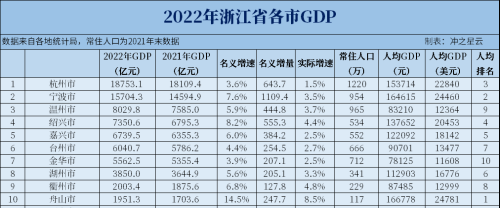 浙江区划三大设想，宁波合并舟山，嘉兴一分为二，义乌升格地级市