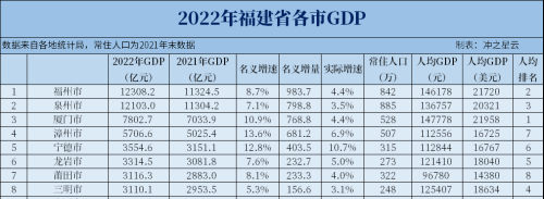 厦门一旦直辖，建议优化福建区划格局，支持泉州晋级为副省级城市